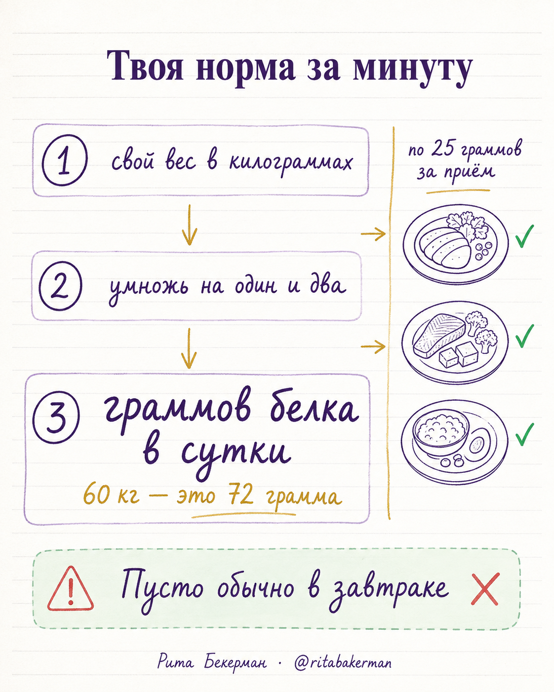 Как посчитать свою норму белка