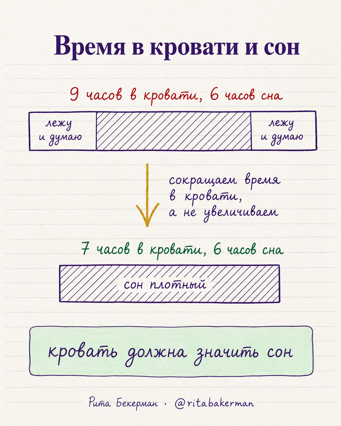 Почему увеличение времени в кровати ухудшает сон