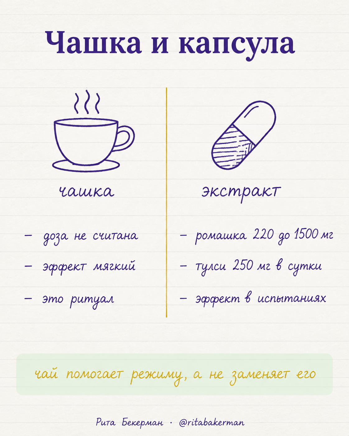 Чем чашка отличается от капсулы с экстрактом