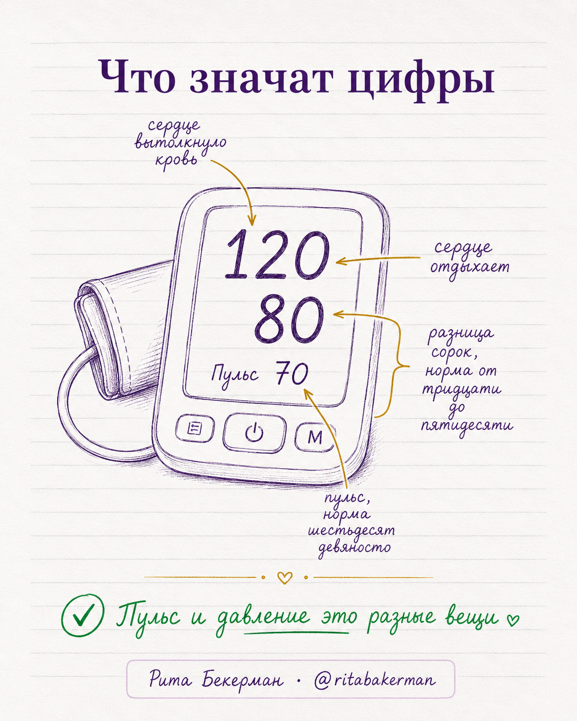 Что означают цифры на тонометре