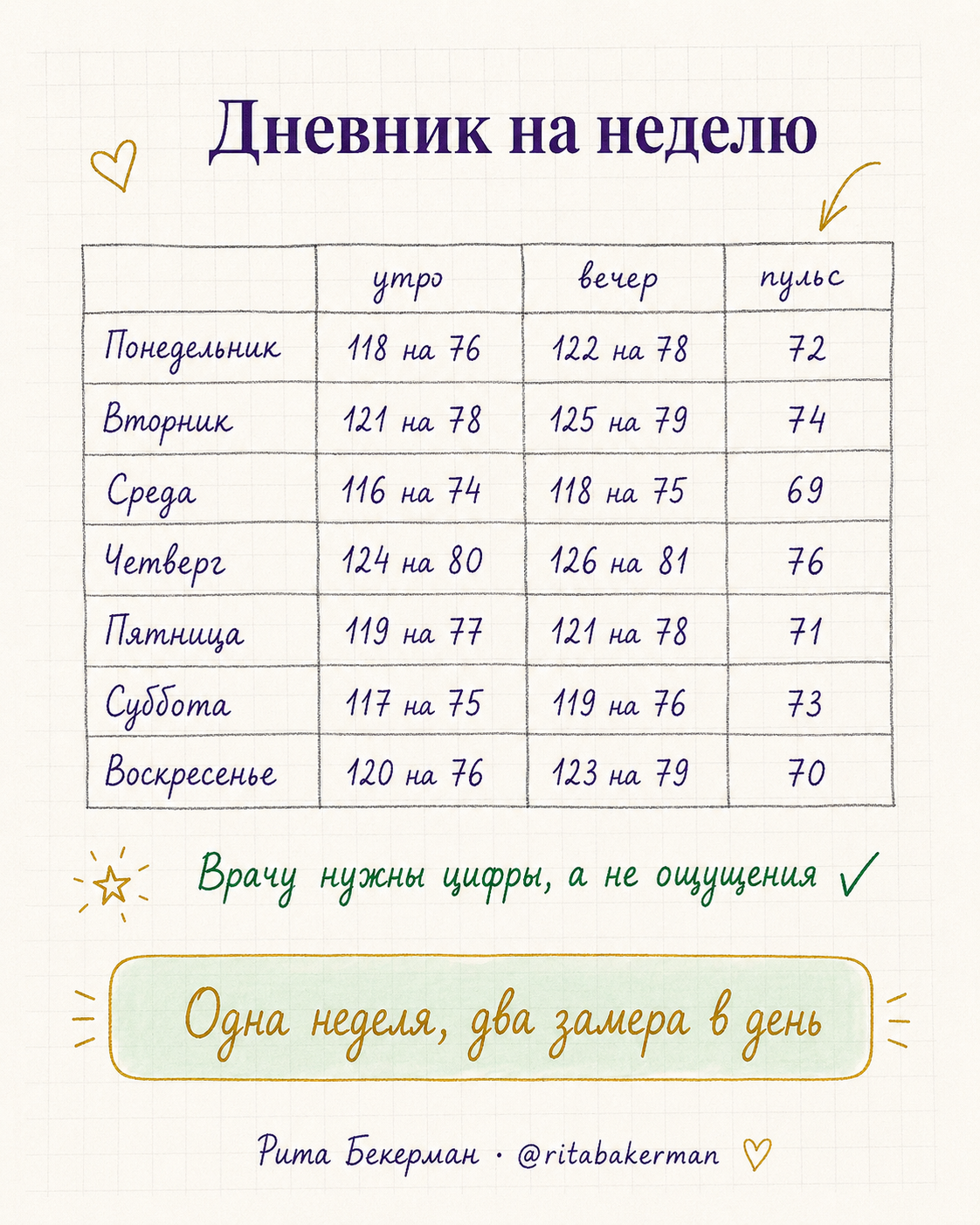 Дневник давления на неделю