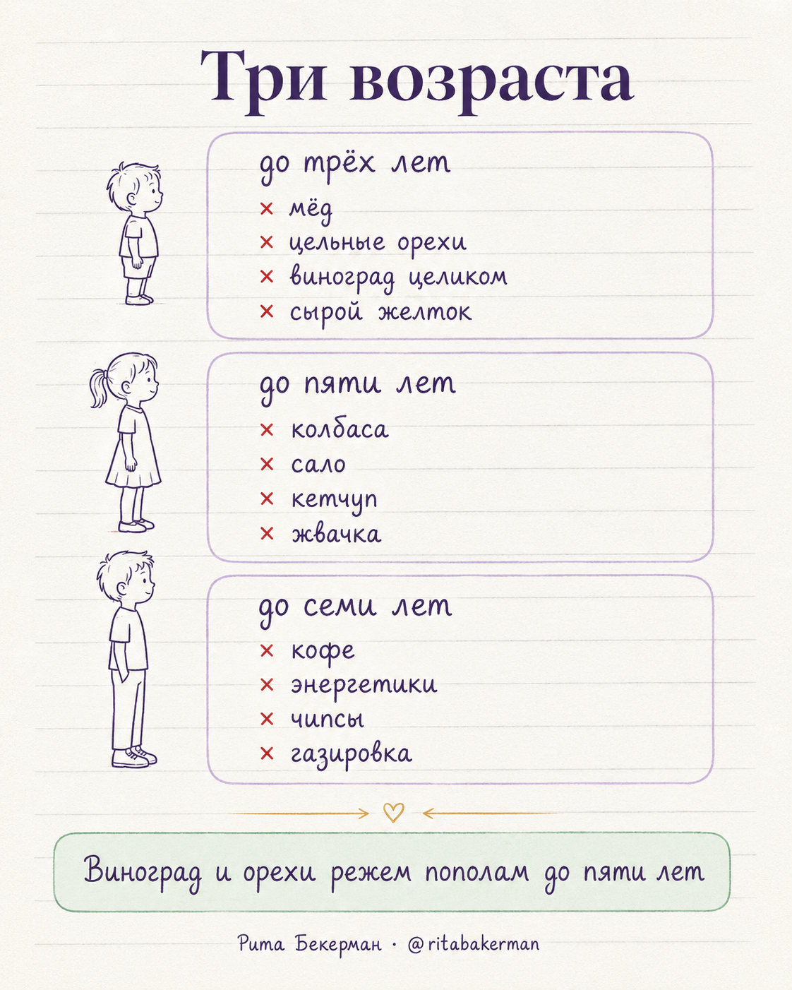 Три возраста и запрещённые продукты
