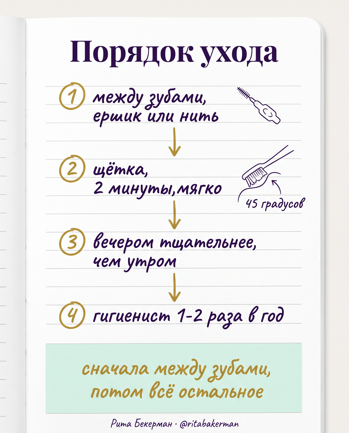 Порядок ухода: между зубами, потом щётка, потом гигиенист