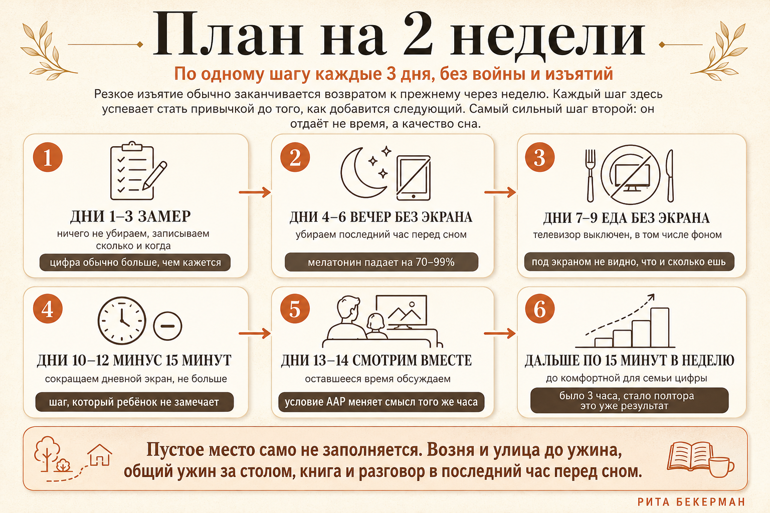 План отвыкания от экрана на 2 недели