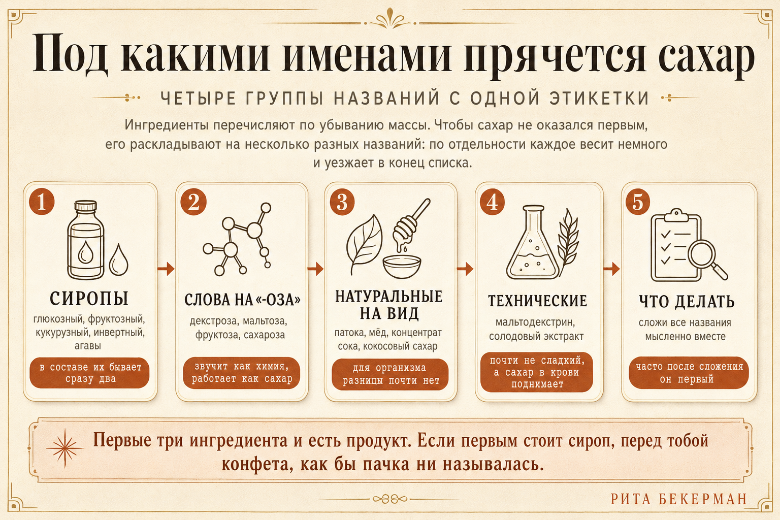 Имена, под которыми прячется сахар