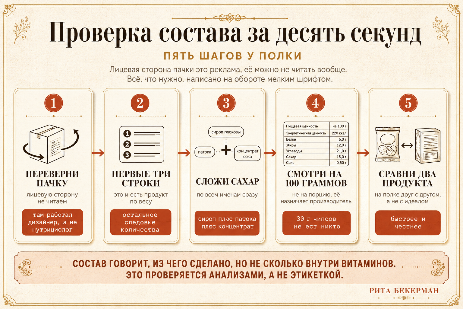 Проверка состава за десять секунд