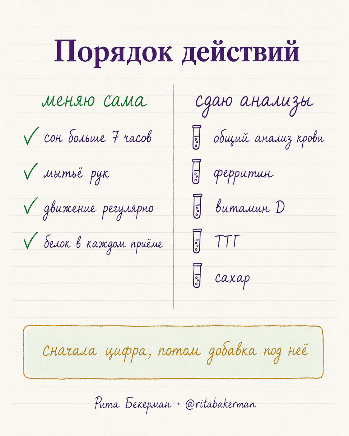Порядок действий: что менять самой и какие анализы сдать