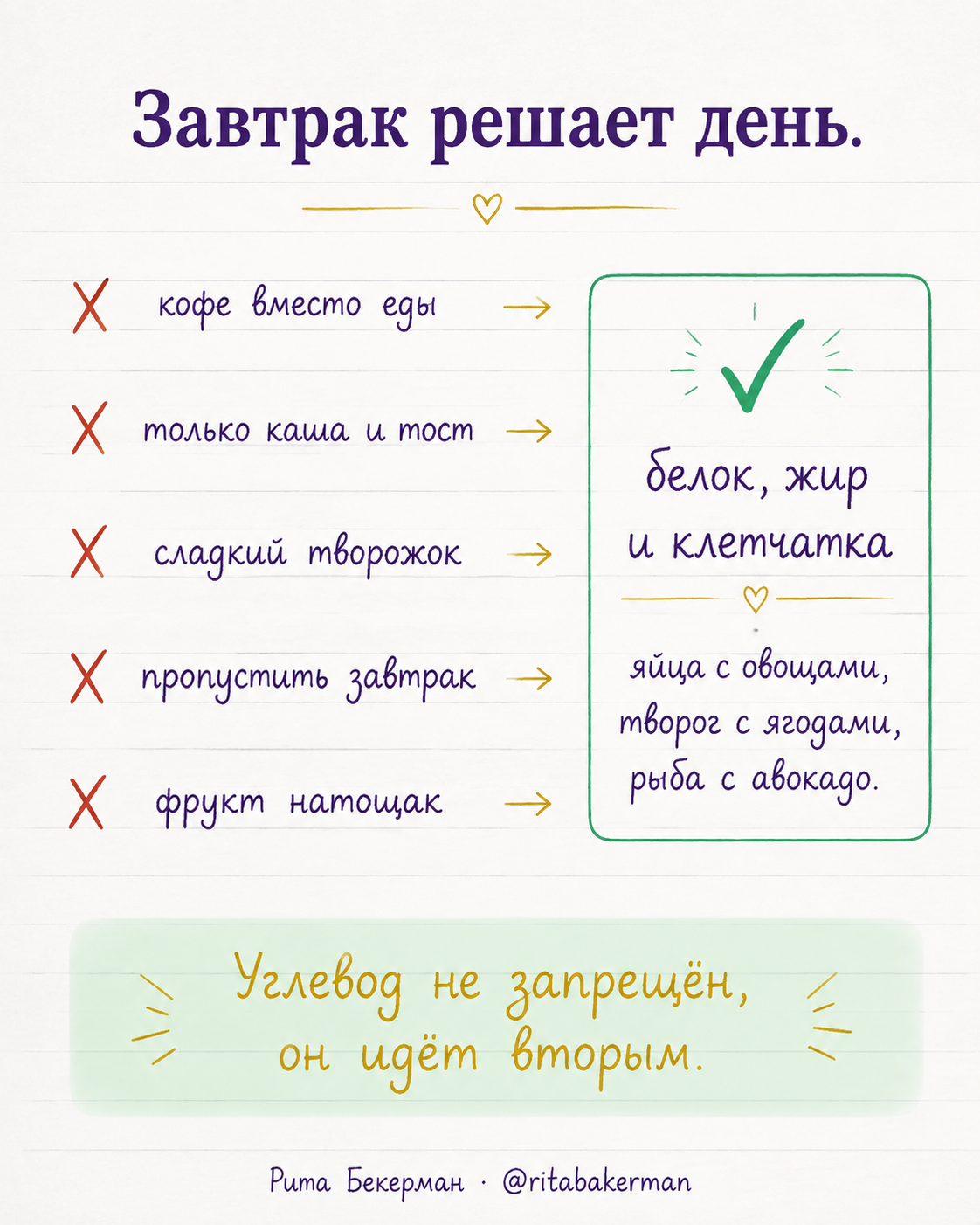 Пять ошибок завтрака и рабочий вариант