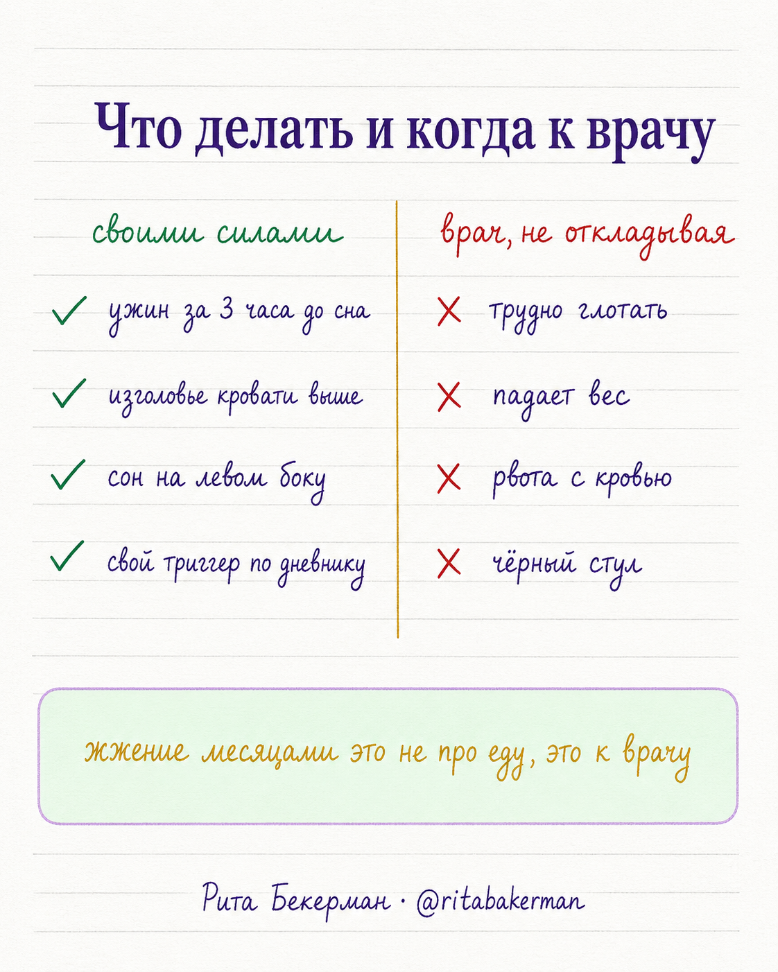 Порядок действий при изжоге и признаки, с которыми идут к врачу