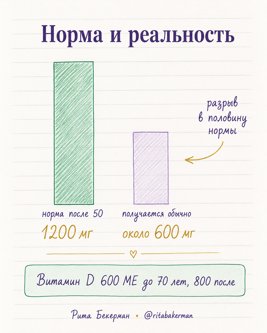 Норма кальция после 50 и сколько получается на самом деле