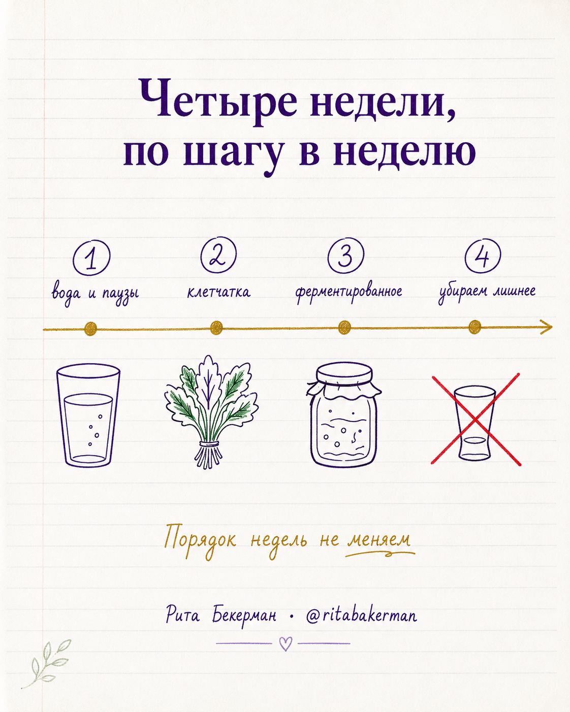 Четыре недели восстановления кишечника