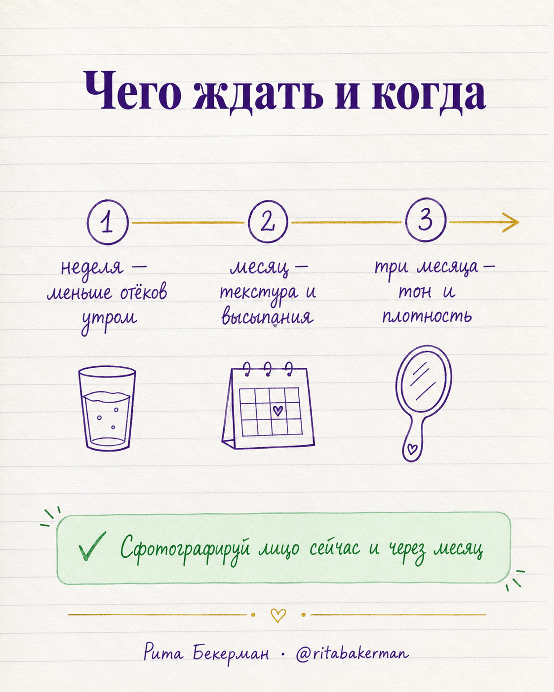 Сроки: неделя, месяц, три месяца