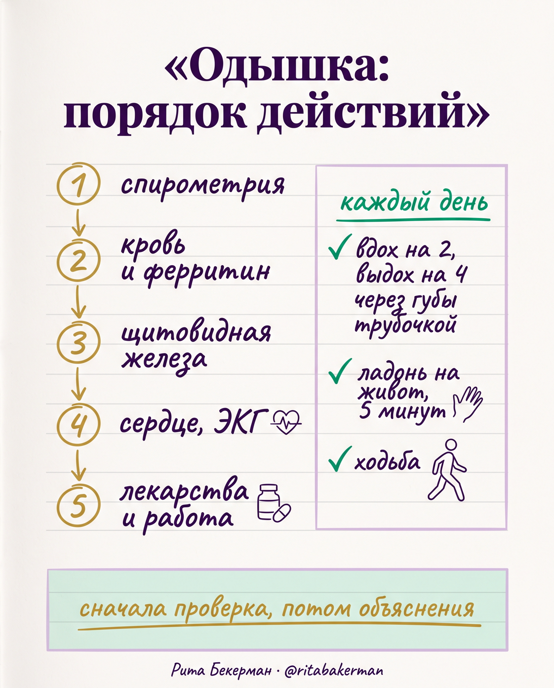 Порядок проверок при одышке и упражнения на каждый день
