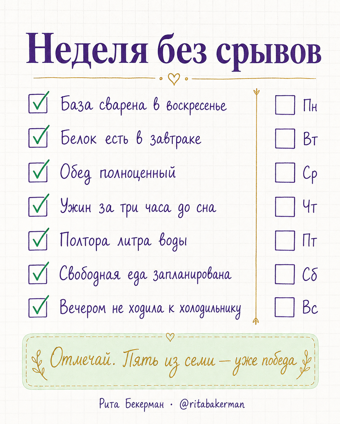 Чек-лист недели без срывов