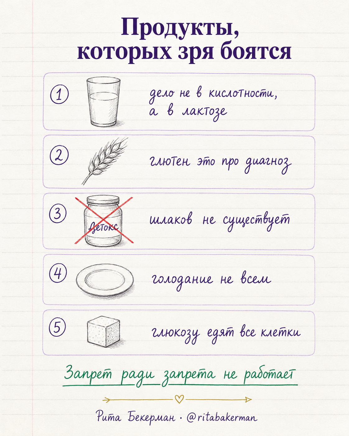 Пять мифов о продуктах