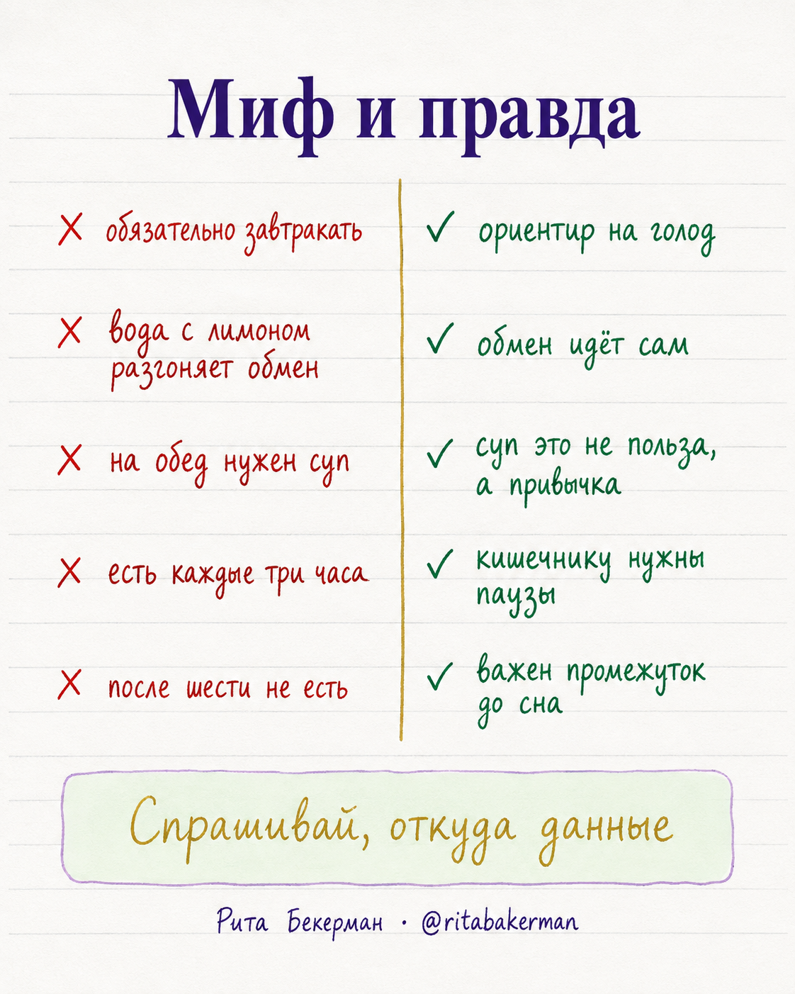 Пять мифов о режиме питания