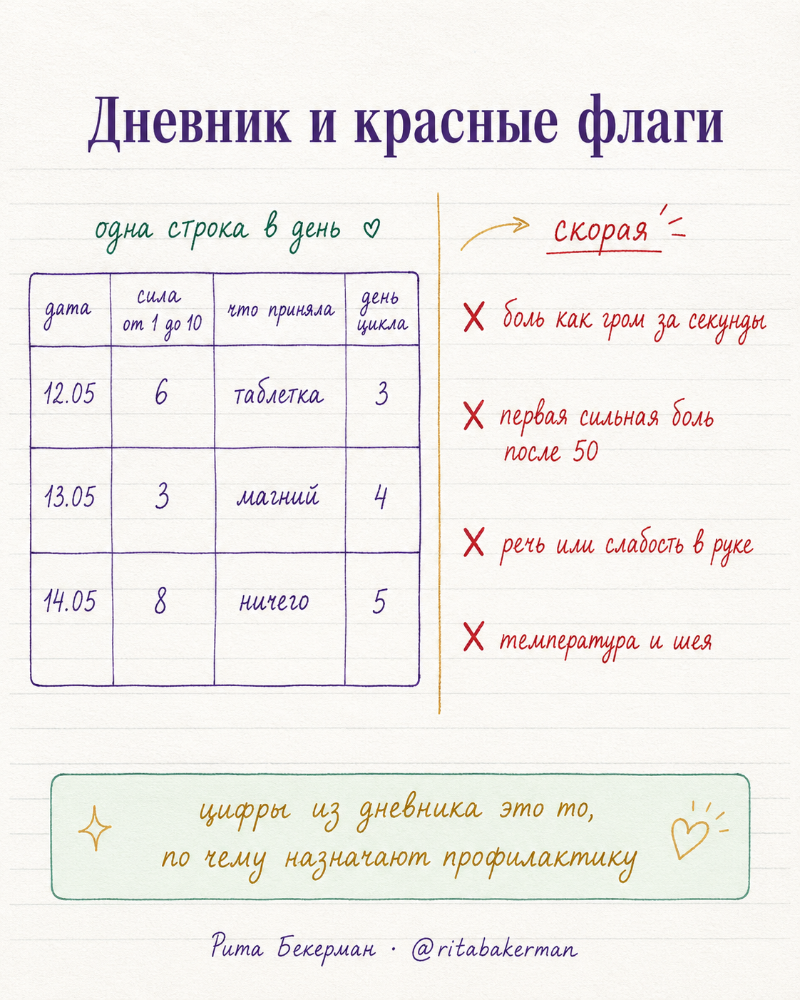 Как выглядит дневник мигрени и красные флаги