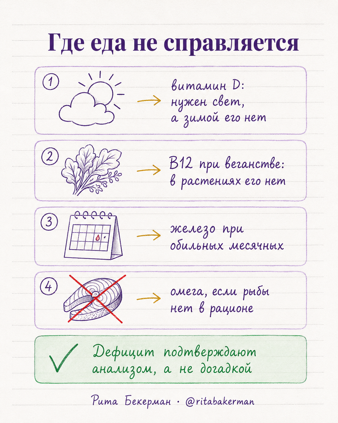 Четыре случая, где еды не хватает