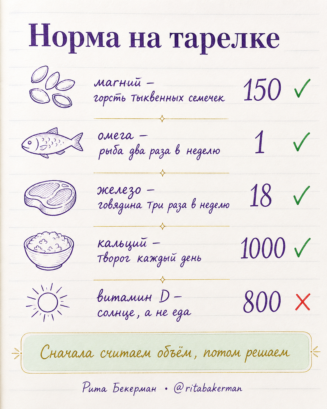 Сколько надо съесть на суточную норму