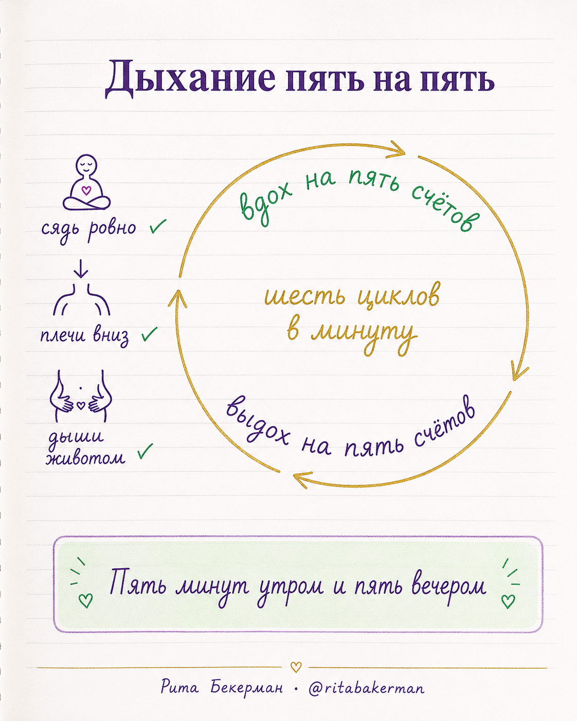 Дыхание пять на пять: схема
