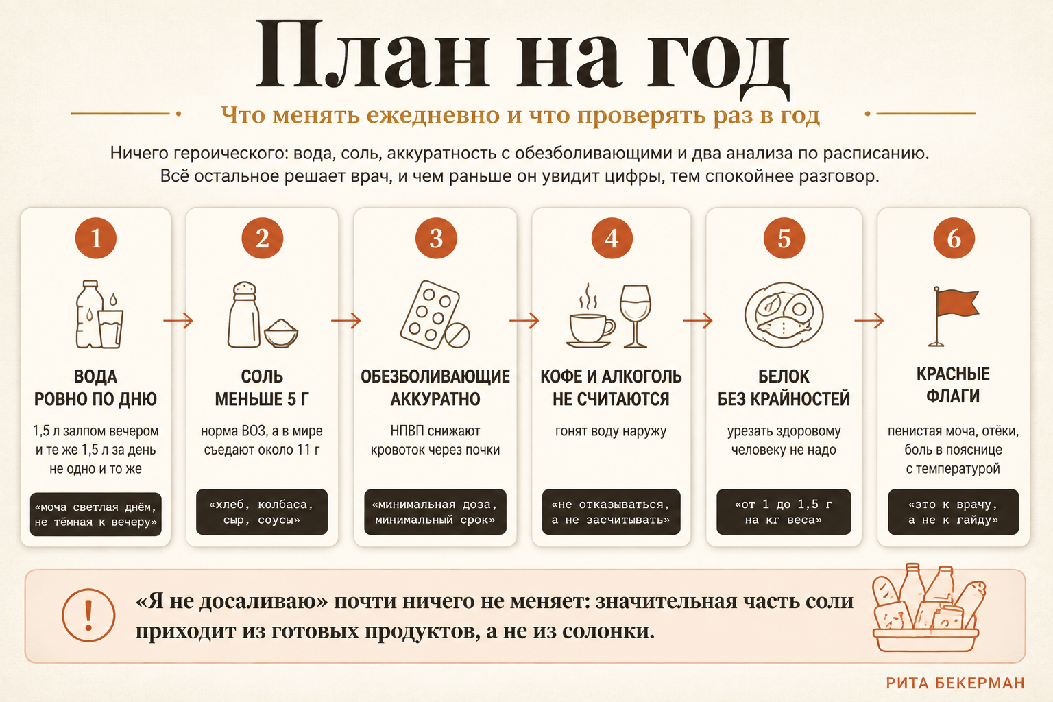 План на год: что делать с водой, солью и анализами