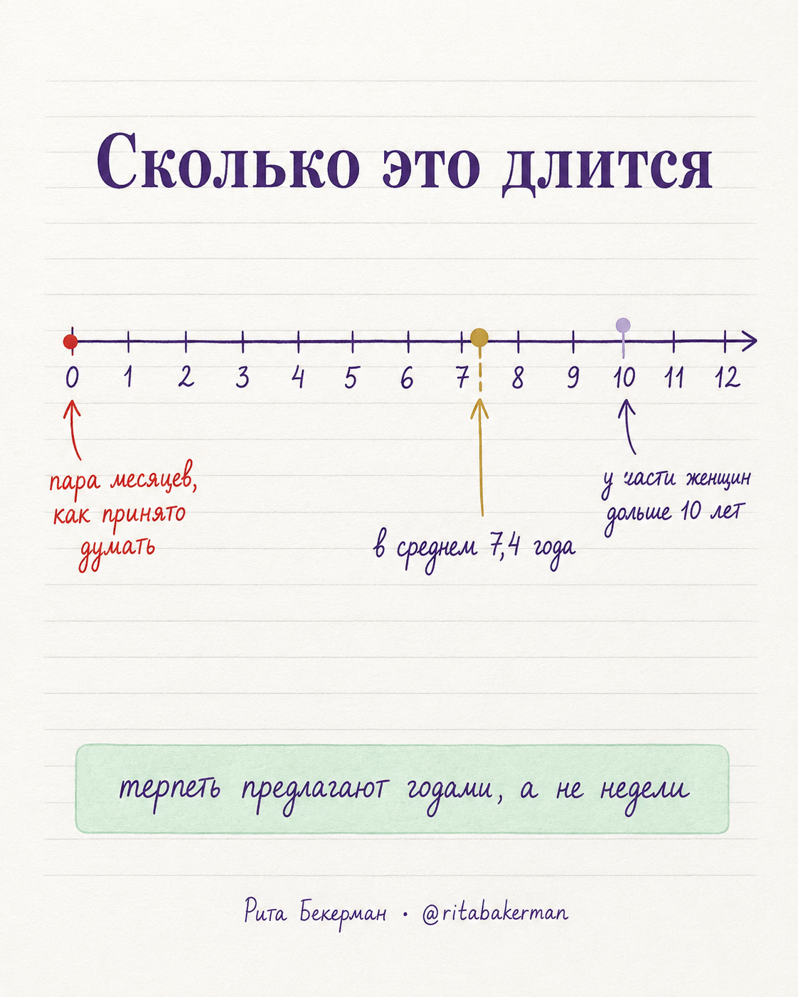 Сколько длятся приливы по данным наблюдения
