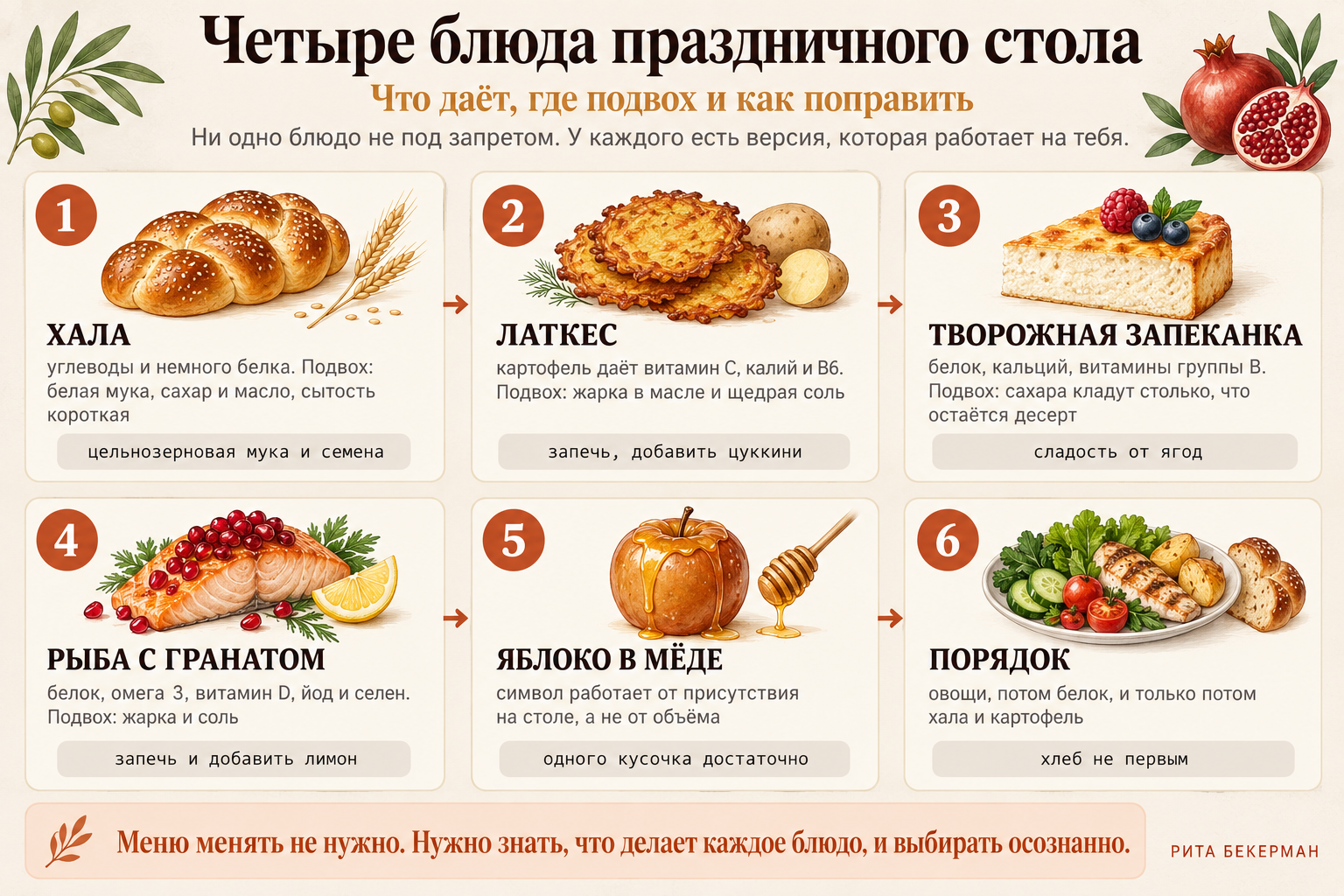 Четыре праздничных блюда: что даёт, где подвох, как поправить