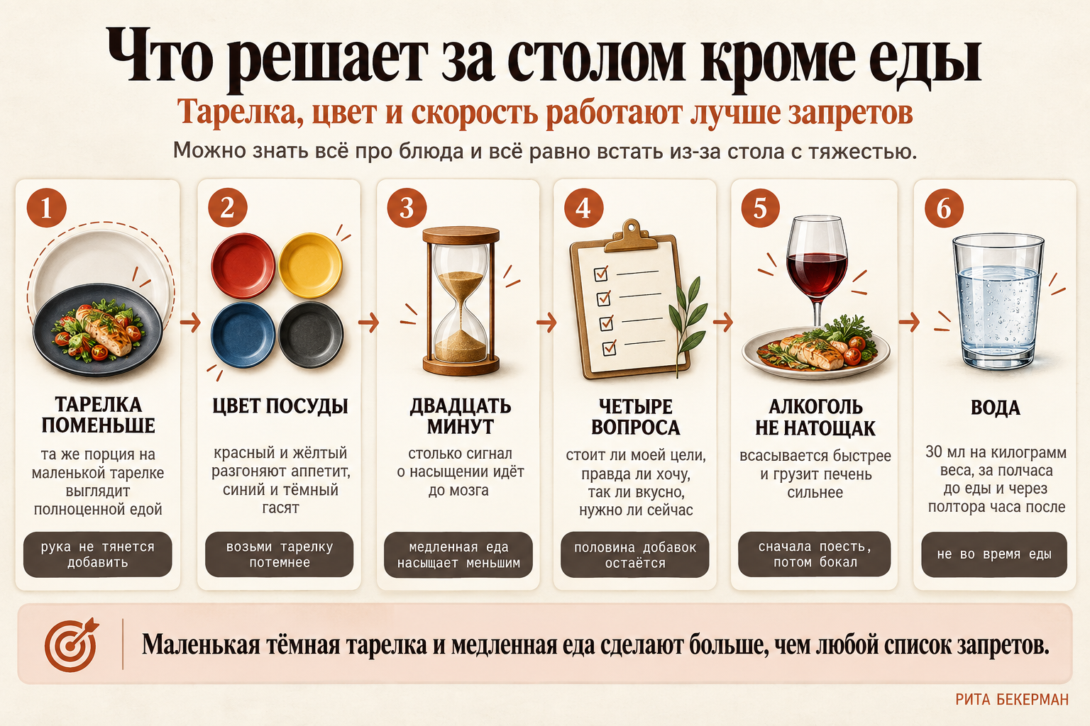 Среда за праздничным столом: тарелка, цвет, скорость