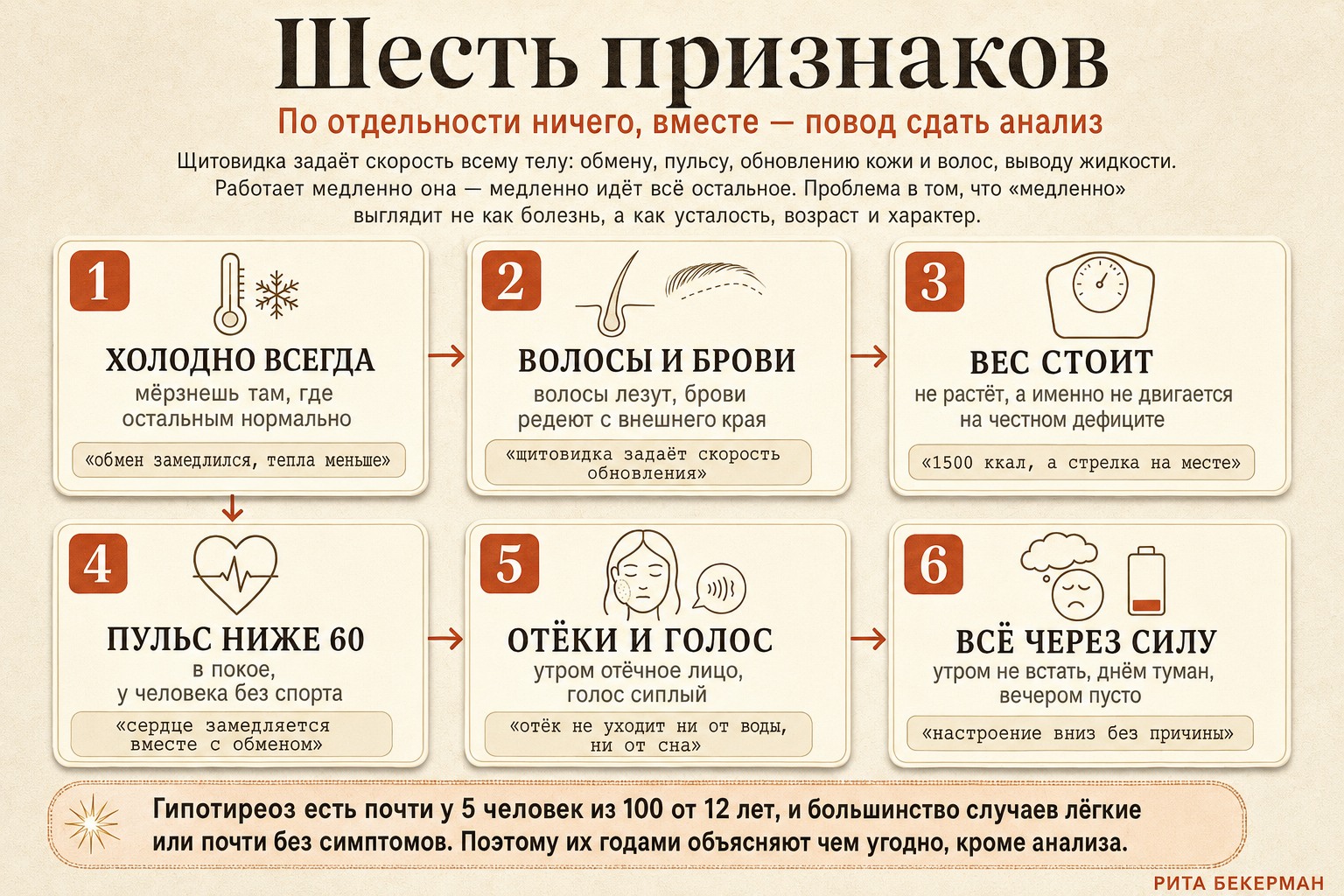 Шесть признаков, с которыми стоит проверить щитовидку