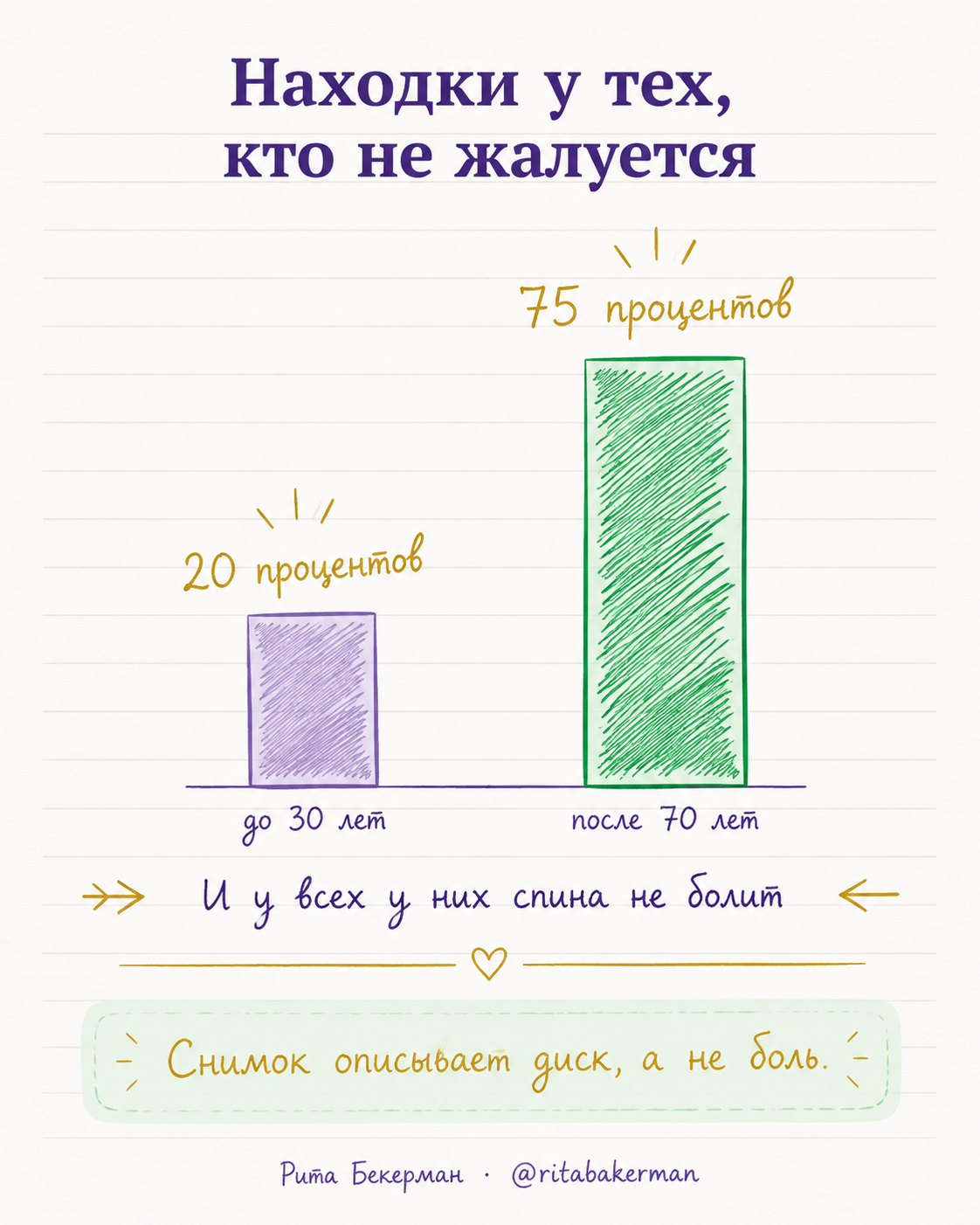 Находки на МРТ у людей без боли
