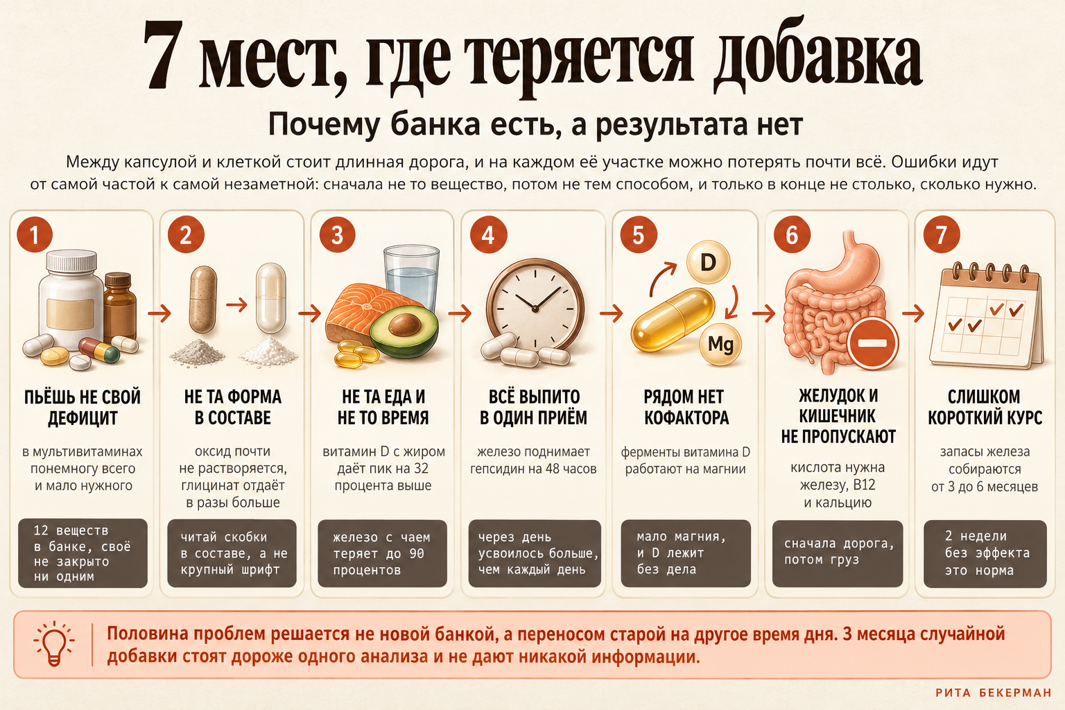 Схема: путь добавки от банки до клетки и 7 мест, где она теряется