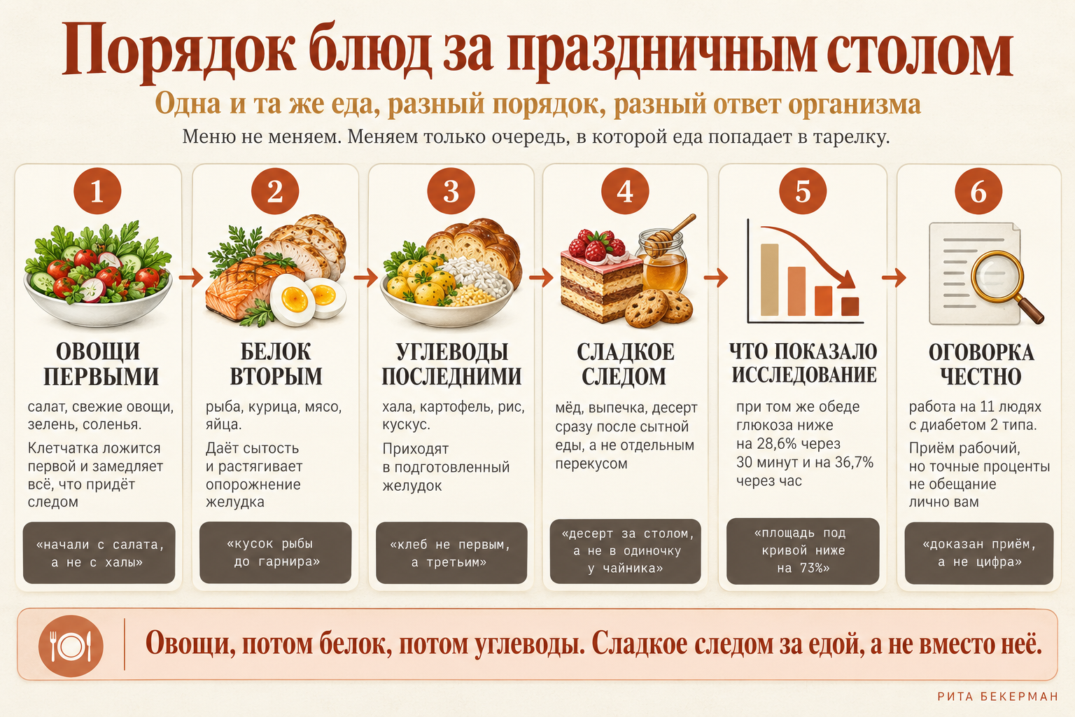 Порядок блюд за праздничным столом