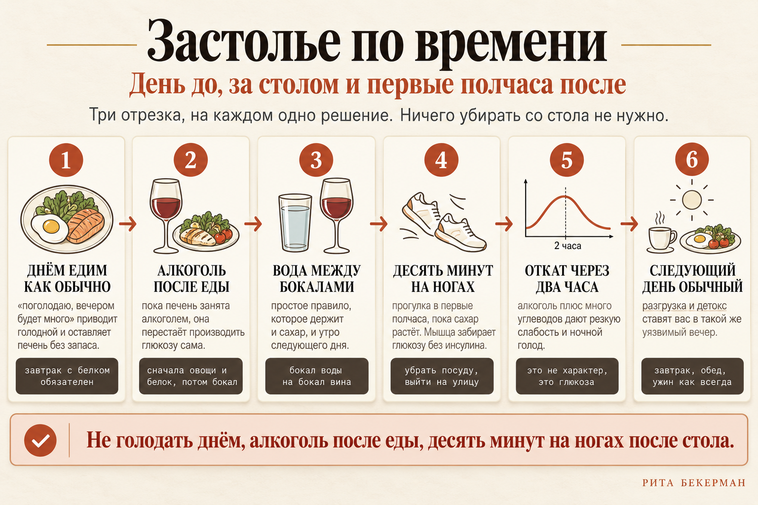 Что делать до, во время и после застолья