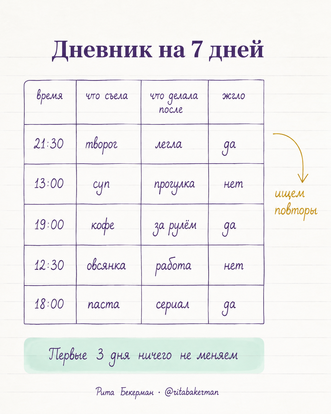 Дневник триггеров: четыре колонки на неделю
