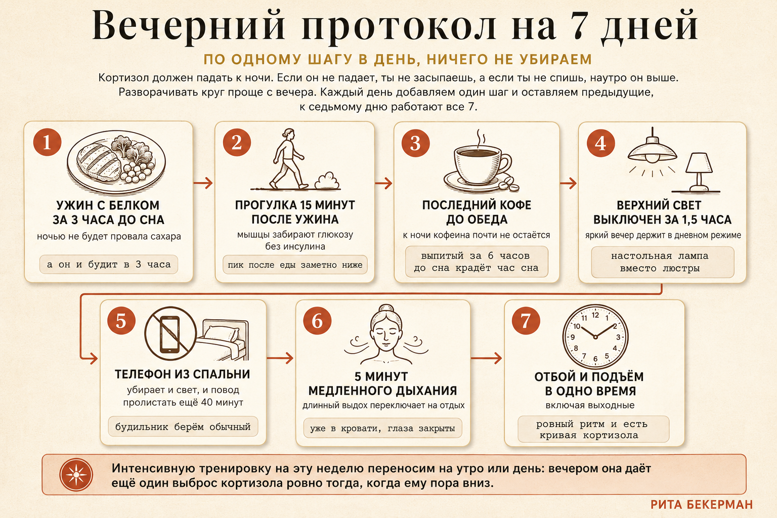 Вечерний протокол на 7 дней: по шагу в день